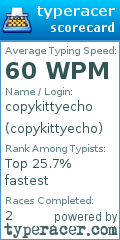Scorecard for user copykittyecho
