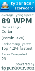 Scorecard for user corbin_exe