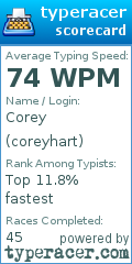 Scorecard for user coreyhart