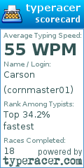 Scorecard for user cornmaster01