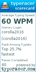 Scorecard for user corolla2016