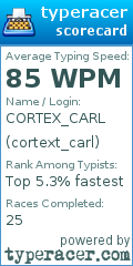 Scorecard for user cortext_carl