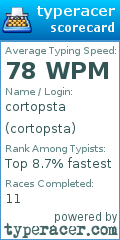 Scorecard for user cortopsta