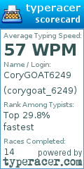 Scorecard for user corygoat_6249