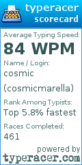 Scorecard for user cosmicmarella
