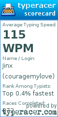 Scorecard for user couragemylove