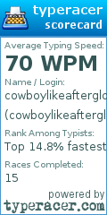 Scorecard for user cowboylikeafterglow