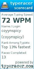 Scorecard for user coyynspicy