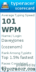 Scorecard for user cozenom