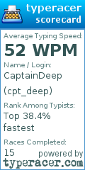 Scorecard for user cpt_deep