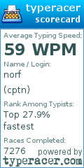Scorecard for user cptn