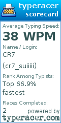 Scorecard for user cr7_suiiiii
