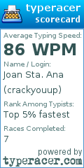 Scorecard for user crackyouup