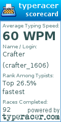 Scorecard for user crafter_1606