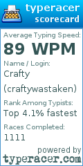 Scorecard for user craftywastaken