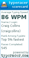 Scorecard for user craigcollins
