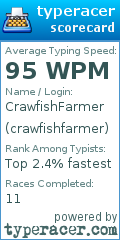 Scorecard for user crawfishfarmer