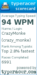 Scorecard for user crazy_monke