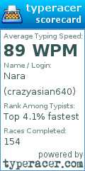 Scorecard for user crazyasian640