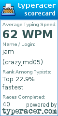Scorecard for user crazyjmd05