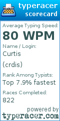 Scorecard for user crdis