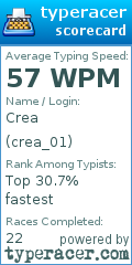 Scorecard for user crea_01
