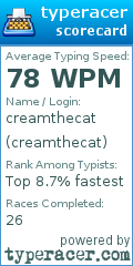 Scorecard for user creamthecat