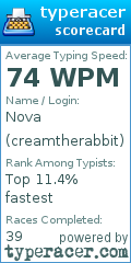 Scorecard for user creamtherabbit