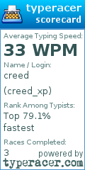 Scorecard for user creed_xp