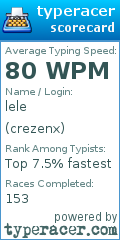 Scorecard for user crezenx