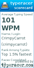 Scorecard for user crimpycarrot