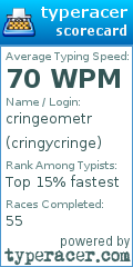 Scorecard for user cringycringe