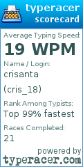 Scorecard for user cris_18