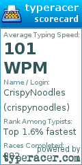 Scorecard for user crispynoodles
