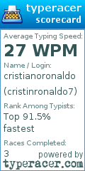 Scorecard for user cristinronaldo7