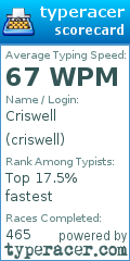 Scorecard for user criswell