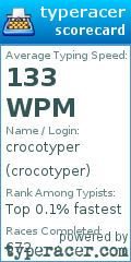 Scorecard for user crocotyper