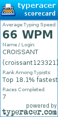 Scorecard for user croissant123321