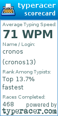 Scorecard for user cronos13