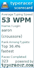 Scorecard for user croussore