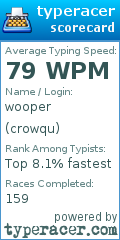 Scorecard for user crowqu