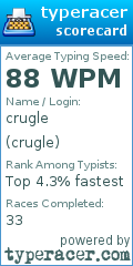 Scorecard for user crugle