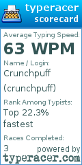 Scorecard for user crunchpuff