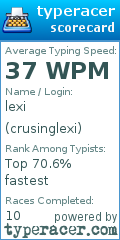 Scorecard for user crusinglexi