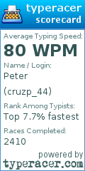 Scorecard for user cruzp_44