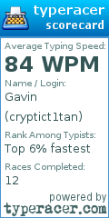 Scorecard for user cryptict1tan