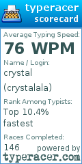 Scorecard for user crystalala