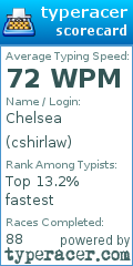Scorecard for user cshirlaw