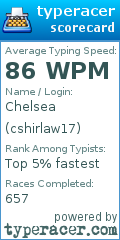 Scorecard for user cshirlaw17