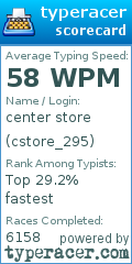 Scorecard for user cstore_295